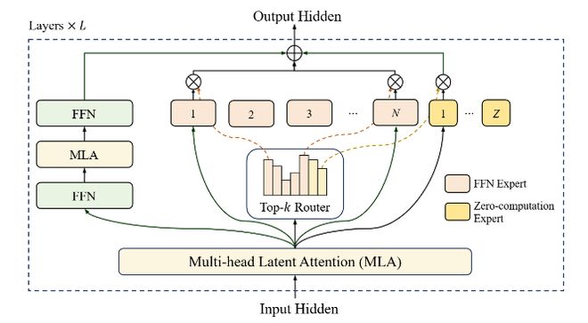 所以，两次算数用的都是GPT-5，咋还给我见人下菜碟？_所以，两次算数用的都是GPT-5，咋还给我见人下菜碟？_