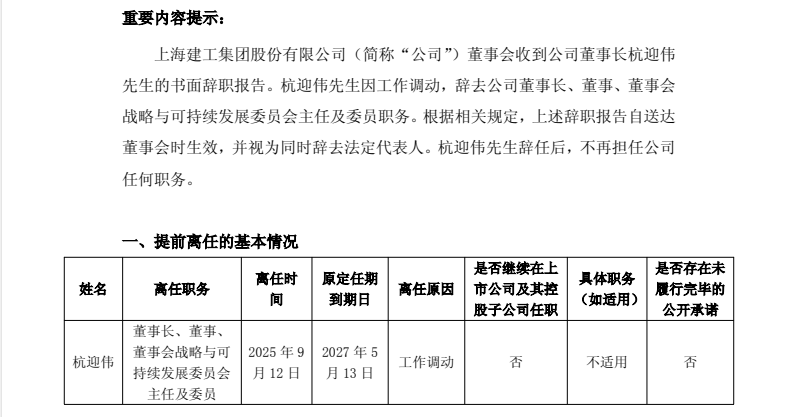 上海建工董事长级别__上海建工董事长年薪