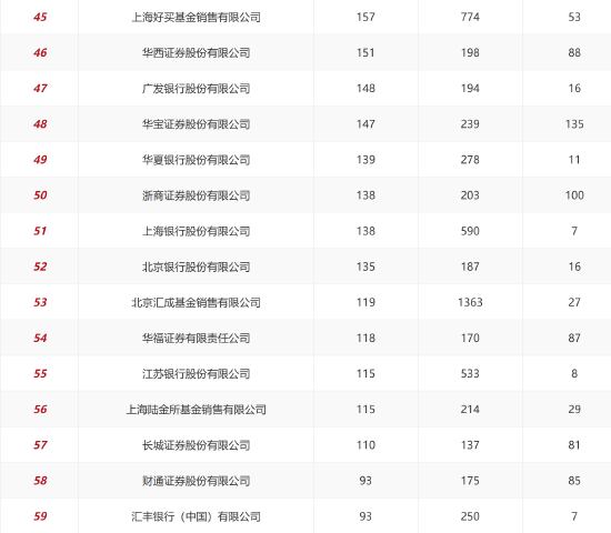 蚂蚁基金2020基金销售额_蚂蚁基金涨幅_
