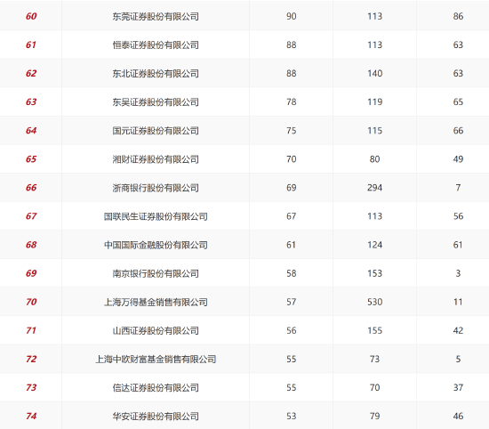 _蚂蚁基金2020基金销售额_蚂蚁基金涨幅