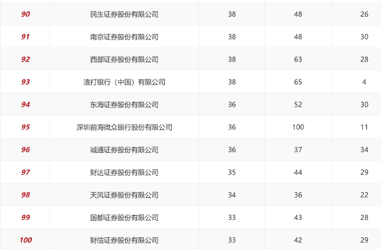 蚂蚁基金涨幅_蚂蚁基金2020基金销售额_