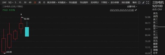 中金公司a股上市板块__a股吸收合并b股翻倍