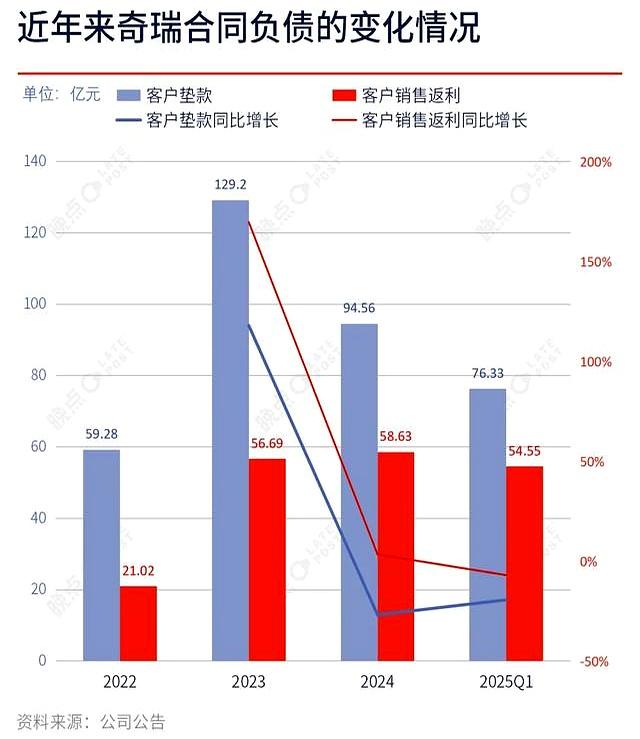 奇瑞财报“亮眼”，估值却为何低迷？揭秘“纸面富贵”的真相！-有驾