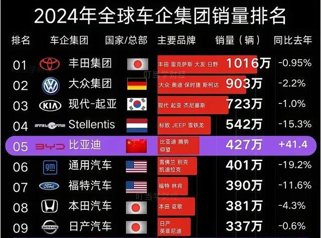 中国汽车 破局 出海 智能化 决胜2035-有驾