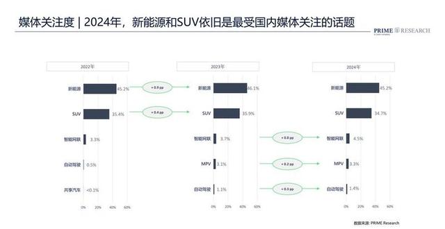 中国汽车 破局 出海 智能化 决胜2035-有驾