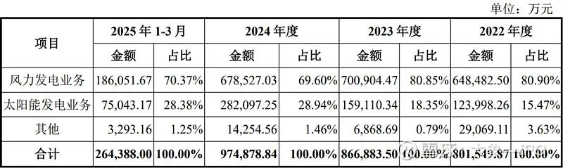 中国新能源建设__国家能源新建电厂