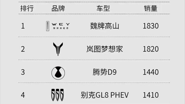 大电池会限制四驱？面对插混，增程出现一个新的小弱点-有驾