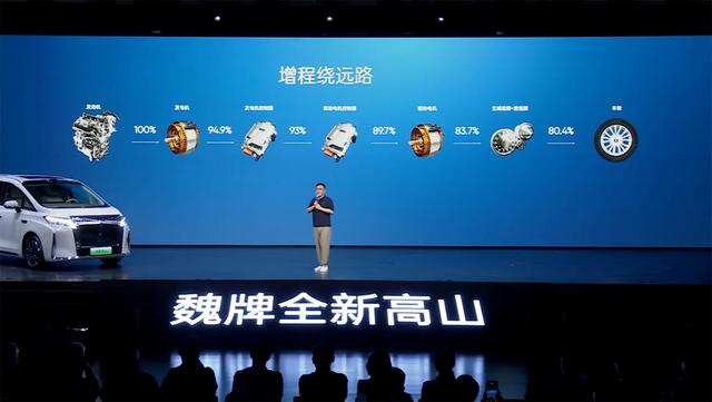 大电池会限制四驱？面对插混，增程出现一个新的小弱点-有驾