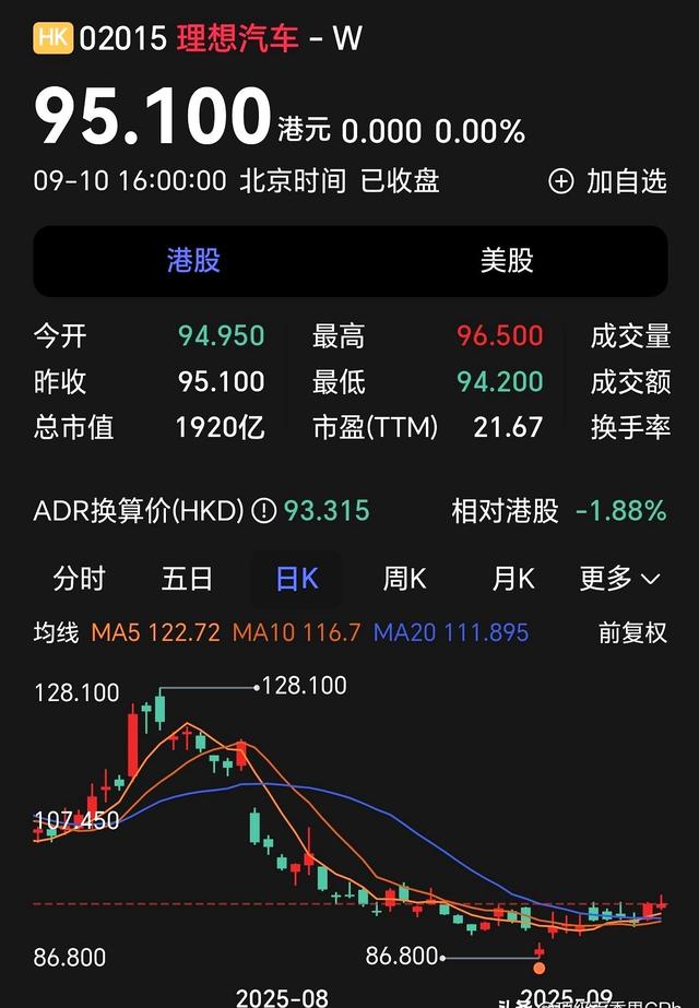 理想汽车咋回事?Mega暴雷L8也崩?L6再不行就完犊子!-有驾