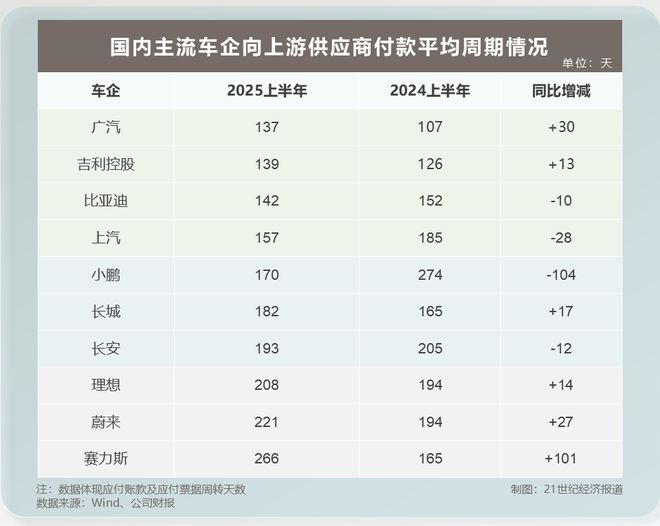 吉利控股比亚迪__比亚迪集团与吉利集团