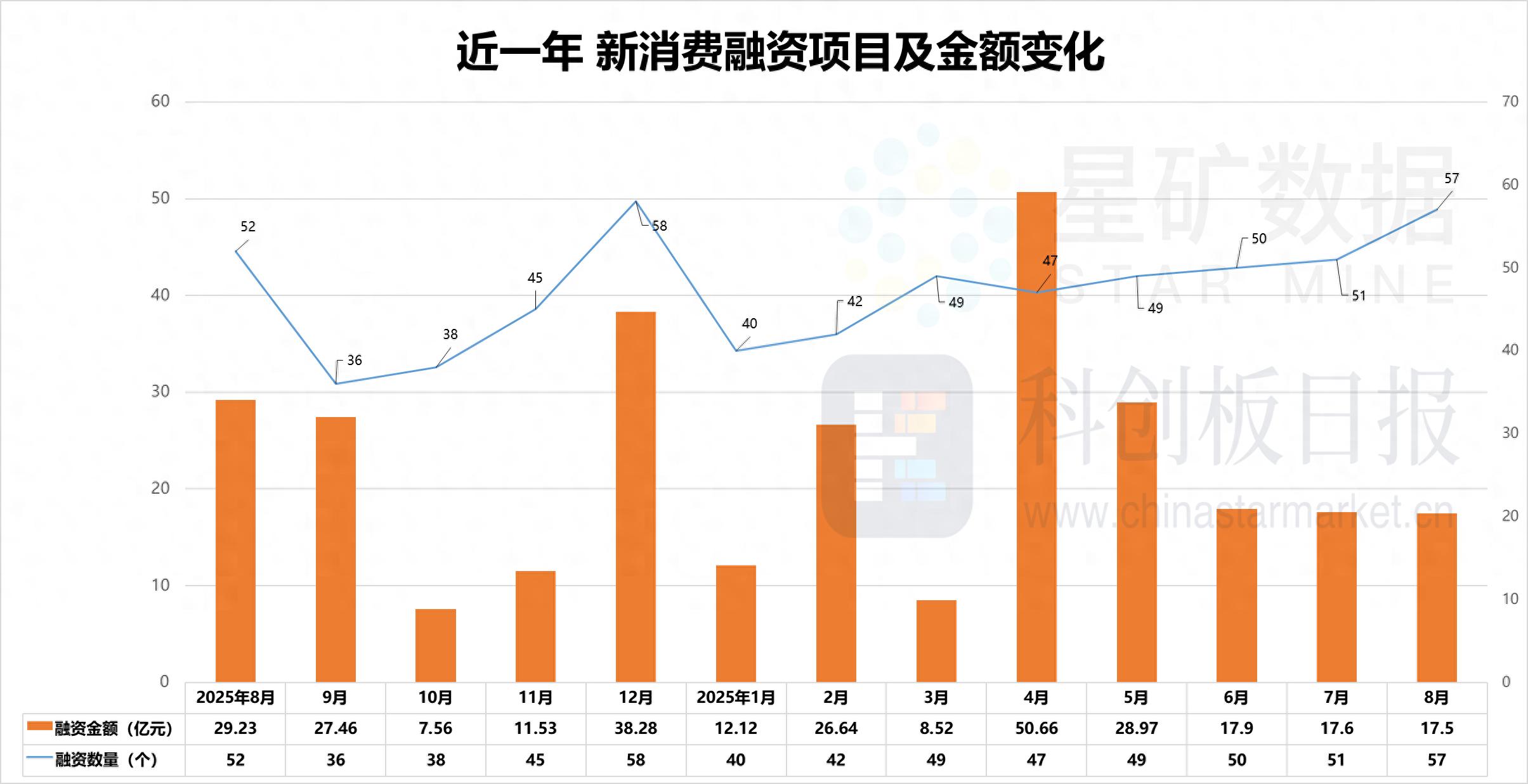 财联社创投通| 消费投资融资转向 AR/AI娱乐受热捧_财联社创投通| 消费投资融资转向 AR/AI娱乐受热捧_