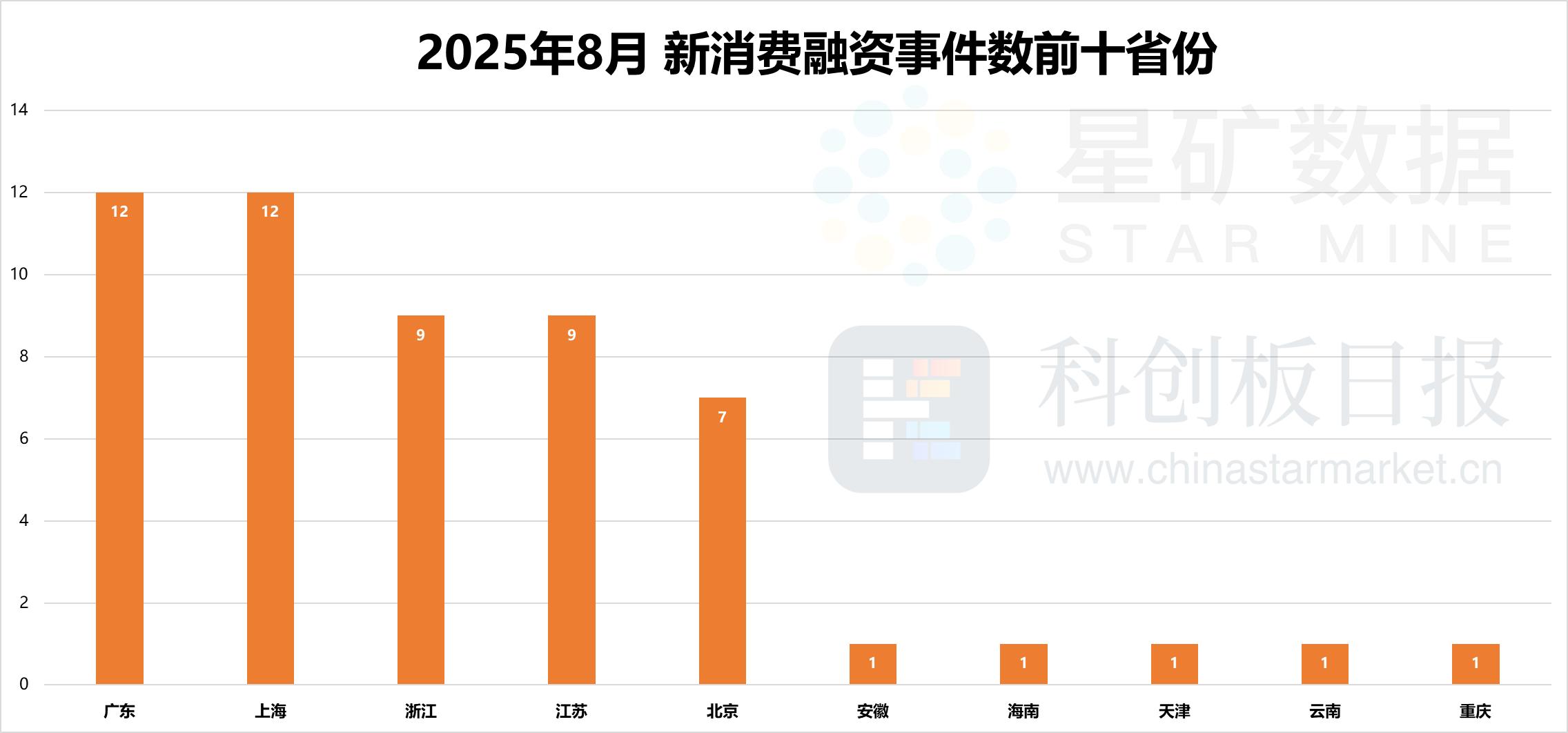 _财联社创投通| 消费投资融资转向 AR/AI娱乐受热捧_财联社创投通| 消费投资融资转向 AR/AI娱乐受热捧