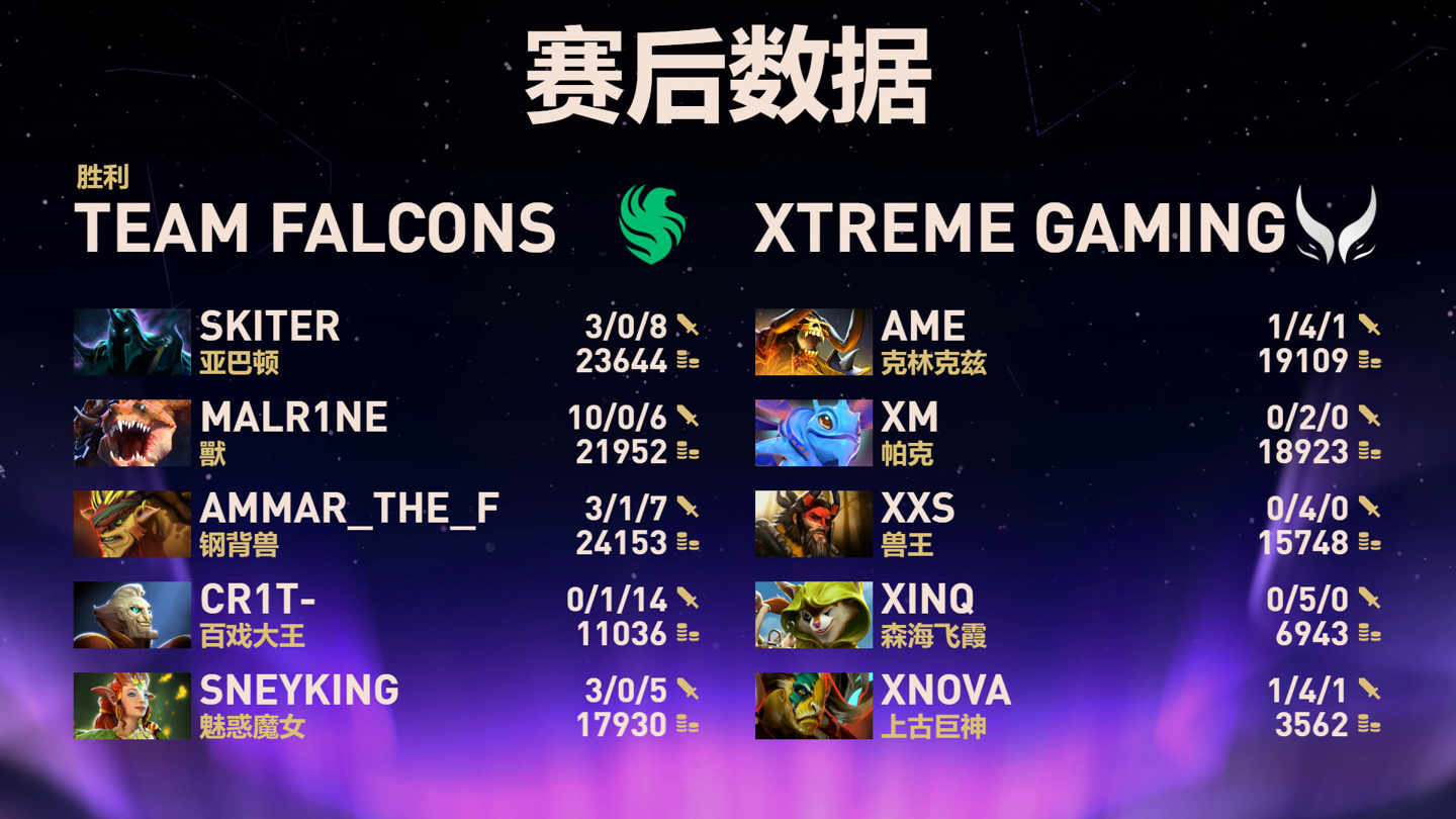 dota2决赛阵容__英雄联盟决赛战队