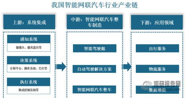 汽车行业稳增长方案出台,今年力争实现汽车销量3230万辆左右,推动新能源汽车持续快速发展,促进产业升级与出口稳定增长-有驾