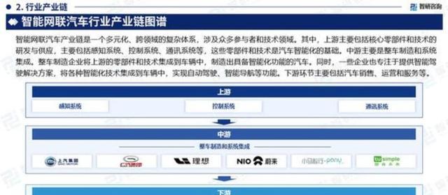 汽车行业稳增长方案出台,今年力争实现汽车销量3230万辆左右,推动新能源汽车持续快速发展,促进产业升级与出口稳定增长-有驾