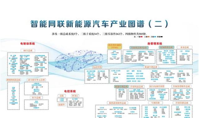 汽车行业稳增长方案出台,今年力争实现汽车销量3230万辆左右,推动新能源汽车持续快速发展,促进产业升级与出口稳定增长-有驾