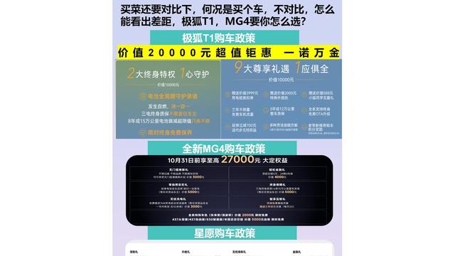 极狐T1价格亲民，电池安全靠谱，空间舒适适合家用-有驾