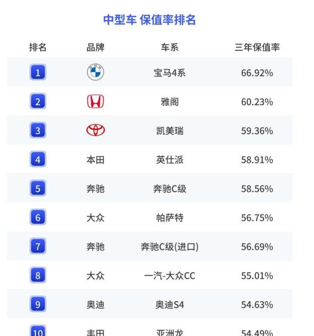 雅阁奥德赛双双封神!广汽本田凭啥年年都是“省心王”?-有驾