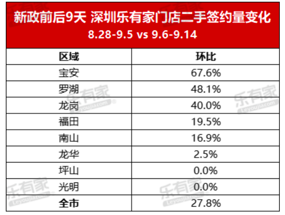 楼市成交价_楼市成交量下跌_
