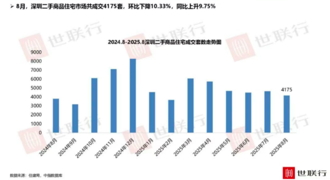 _楼市成交量下跌_楼市成交价
