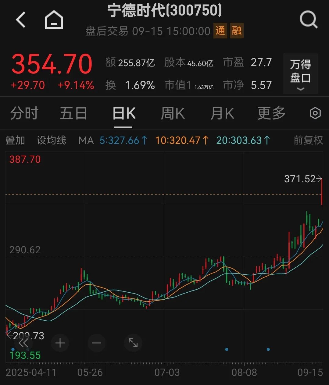 利好来袭!宁德时代:全球首款!_利好来袭!宁德时代:全球首款!_