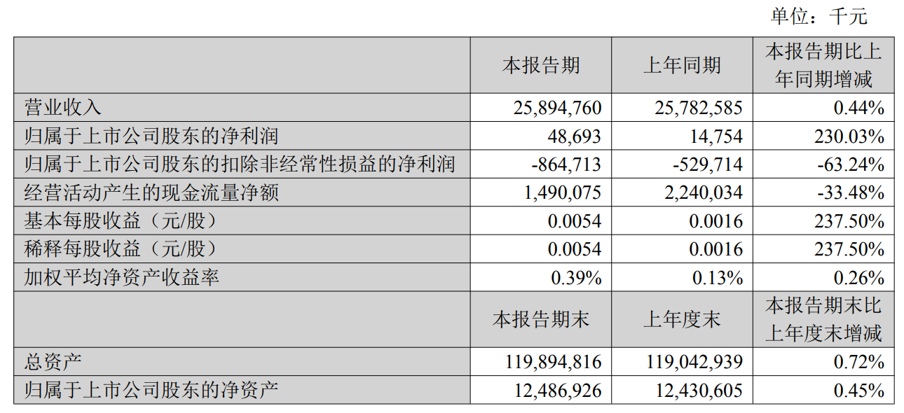苏宁易购入股家乐福_苏宁易购收购家乐福风险_