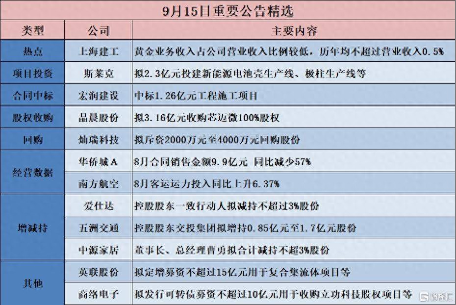 格隆汇公告精选︱龙蟠科技:控股孙公司与宁德时代签署《磷酸铁锂正极材料采购合作协议》 合同总销售金额超60亿元__格隆汇公告精选︱龙蟠科技:控股孙公司与宁德时代签署《磷酸铁锂正极材料采购合作协议》 合同总销售金额超60亿元