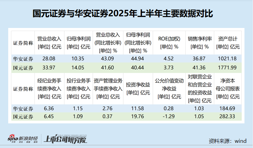 券商股市净率多少合适__证券公司净佣金什么意思