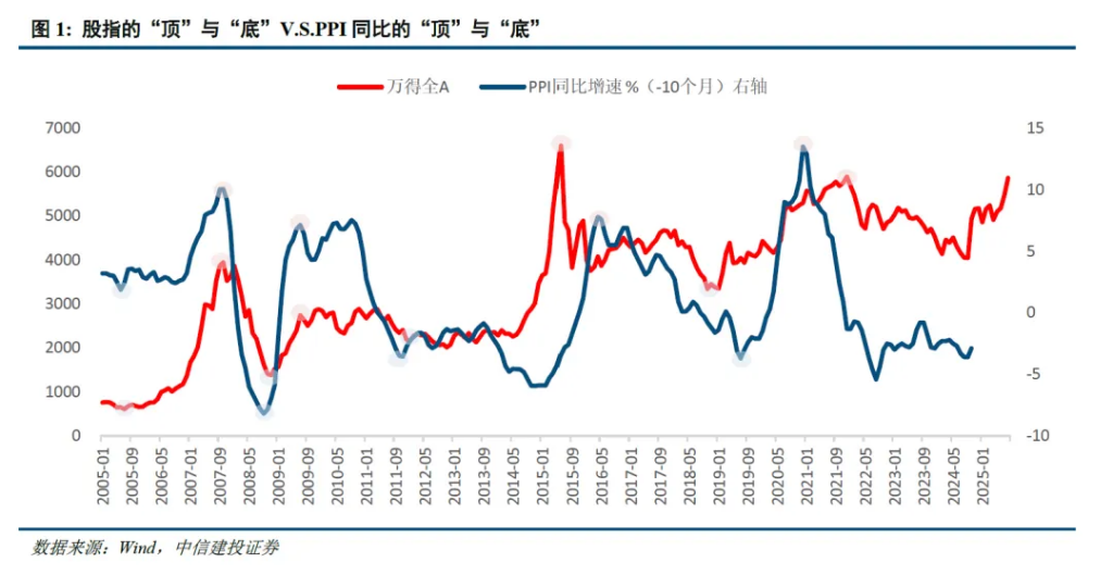 _股吧中信建投_中信建投股票吧讨论社区