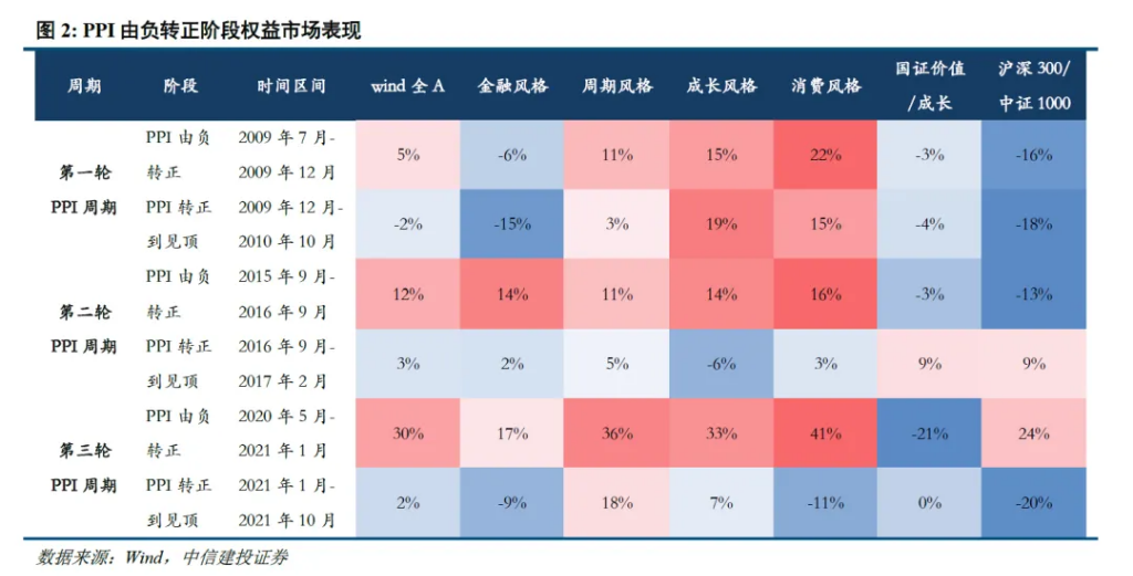 中信建投股票吧讨论社区__股吧中信建投