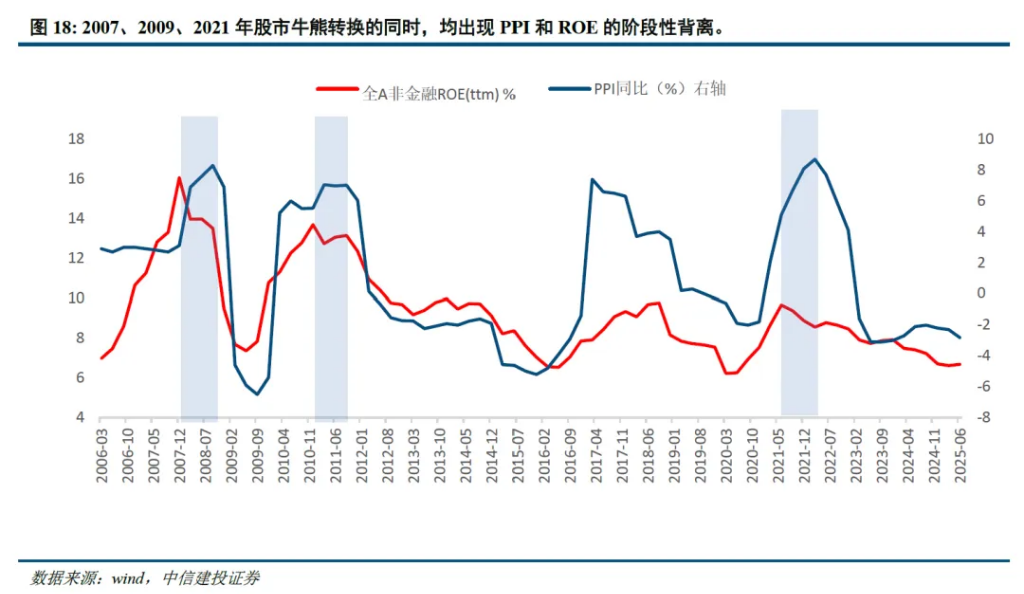 中信建投股票吧讨论社区__股吧中信建投