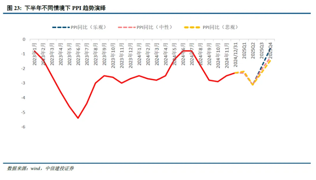 中信建投股票吧讨论社区__股吧中信建投