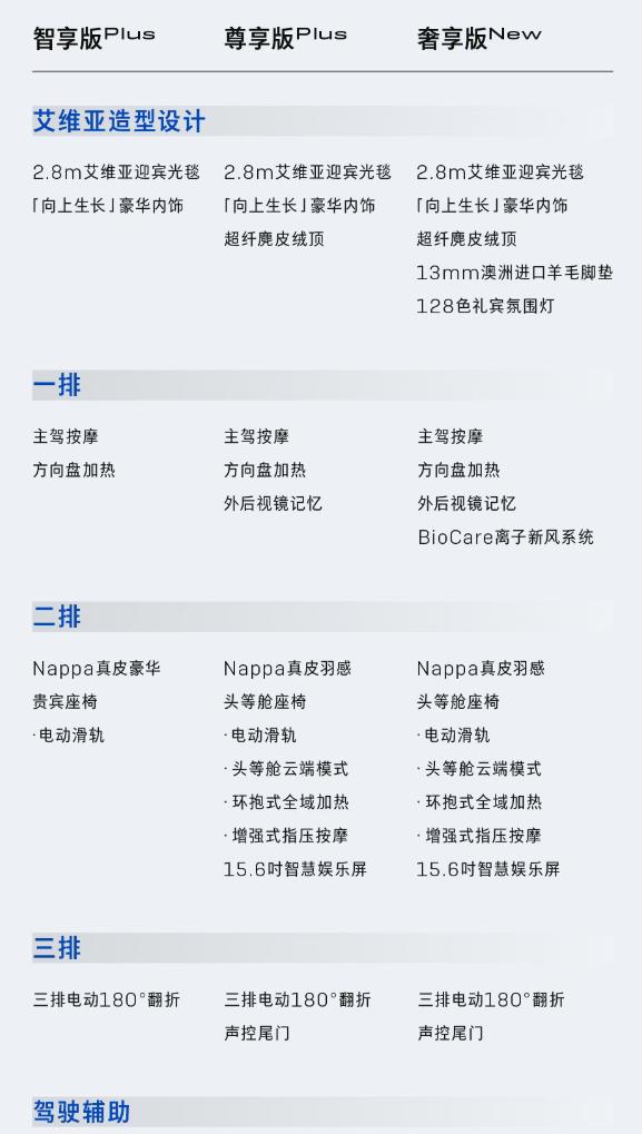 全新别克GL8陆尊燃油版MPV发布:2。0T引擎搭配9AT,售价30。99万起-有驾