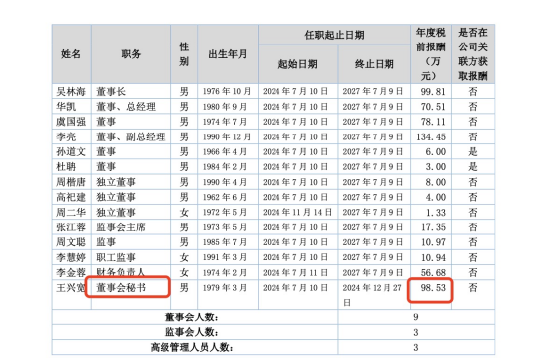 _投行薪酬_投行高管薪资排名
