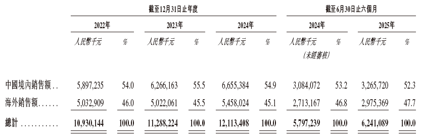 _香港上市能源公司_香港上市的电力公司