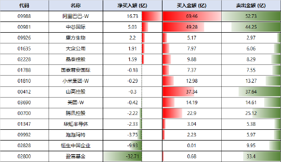 港股高抛低吸_港股挂高价成交_