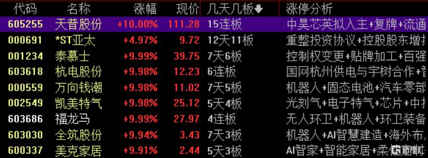 福龙马股东名单_福龙马股票_
