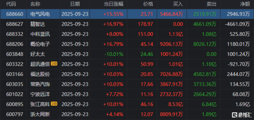 福龙马股东名单_福龙马股票_