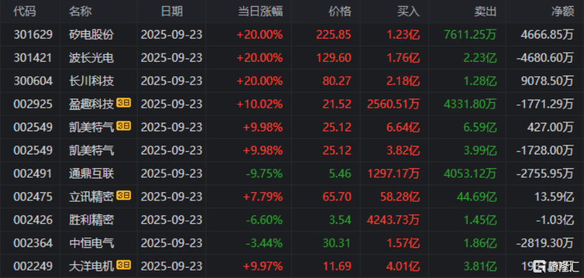 _福龙马股票_福龙马股东名单