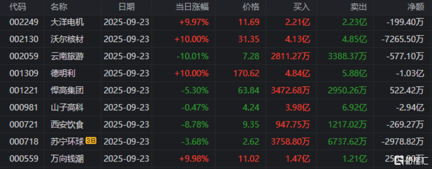 福龙马股票__福龙马股东名单