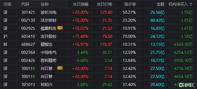 _福龙马股票_福龙马股东名单