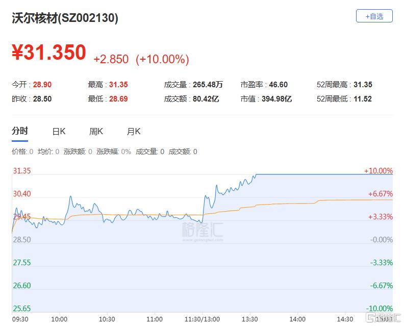 福龙马股东名单__福龙马股票