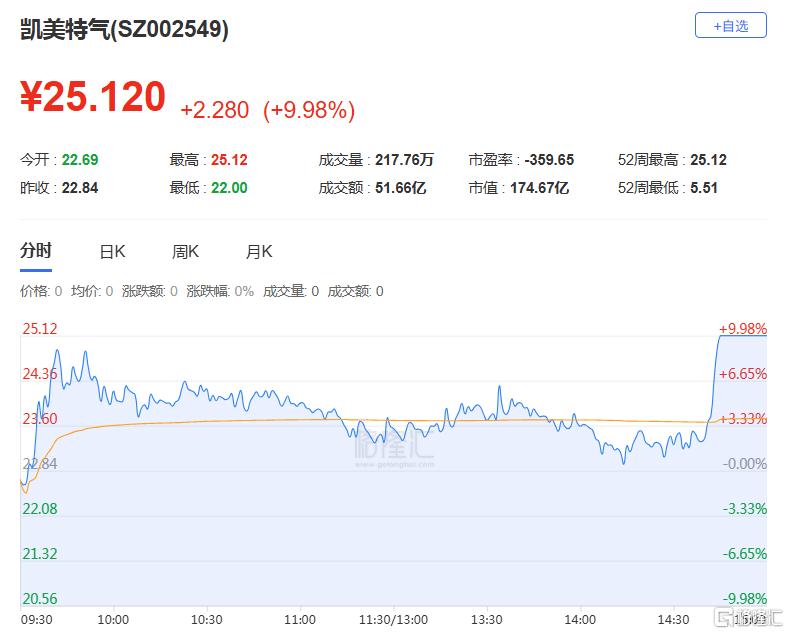 福龙马股东名单__福龙马股票