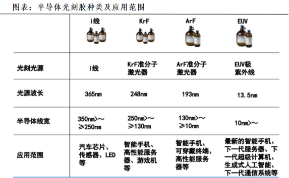 光电研究生专业大学排名_光电研究生院校排名_