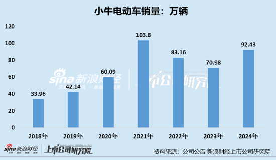 自行车电动改装__广环小s电动车改装