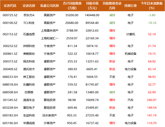 _外资私募wofe_外资私募排名