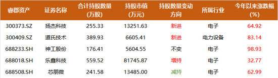 外资私募wofe__外资私募排名