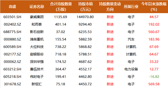 外资私募wofe__外资私募排名