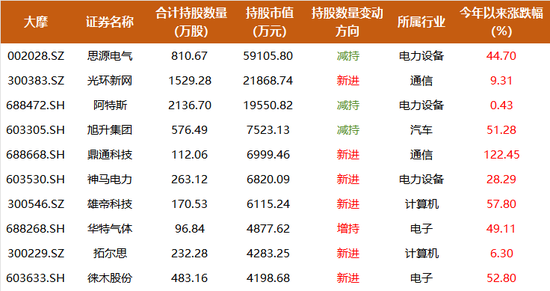 外资私募排名__外资私募wofe