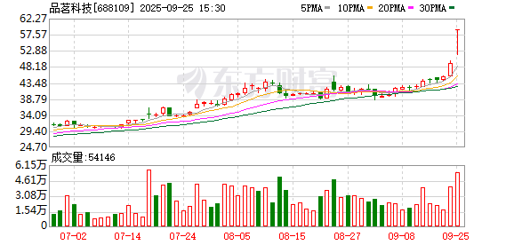 品茗科技9月25日龙虎榜数据__品茗科技9月25日龙虎榜数据